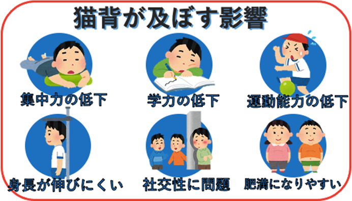 猫背が及ぼす影響｜集中力の低下、学力の低下、運動能力の低下、身長が伸びにくい、社交性に問題、肥満になりやすい